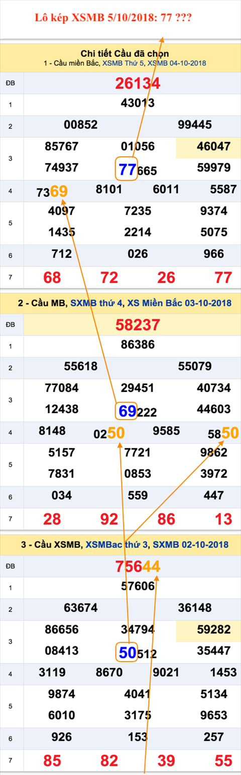 An so kep thu nhi - Lo kep XSMB 5-10-2018
